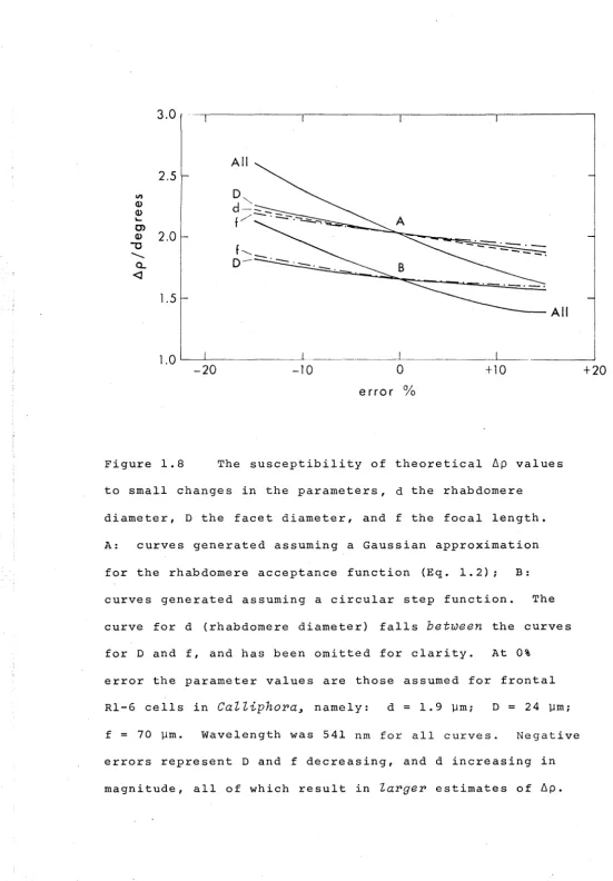 Figure 1.8 The susceptibility of theoretical ~p values 