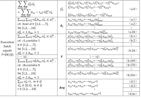 Table 3. Coefficient matrix and detailed expression when interval is based on hour 