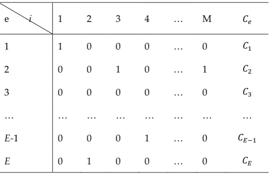 Table 2. relationship matrix of movement i and corridors e 