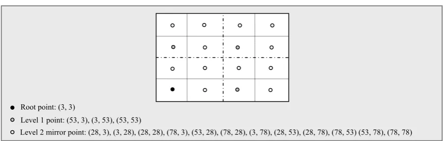 Figure 6. Structured Replication [1]. 