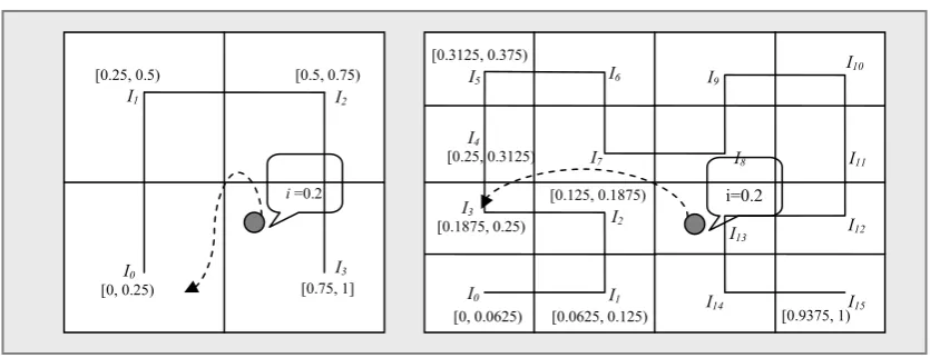 Figure 2. Level 1 and Level 2 Hilbert Curve [22]. 