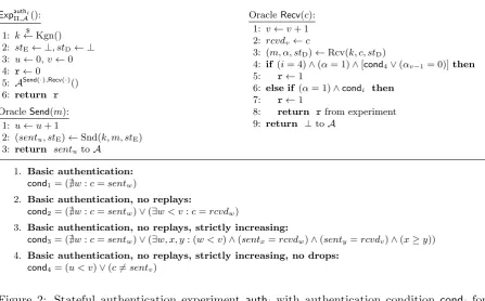 Figure 2: Stateful authentication experiment authi with authentication condition condi forstateful authentication scheme Π = (Kgn, Snd, Rcv) and adversary A.