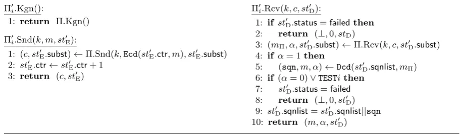 Figure 3: Construction P of a level-i authentication scheme Π′i from a level-1 authenticationscheme Π and encoding scheme Coding = (Ecd, Dcd).