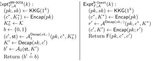 Fig. 7. Security experiments for wNM-DCCA security (left), and randomness-inextractability (right) for detectableKEMs.