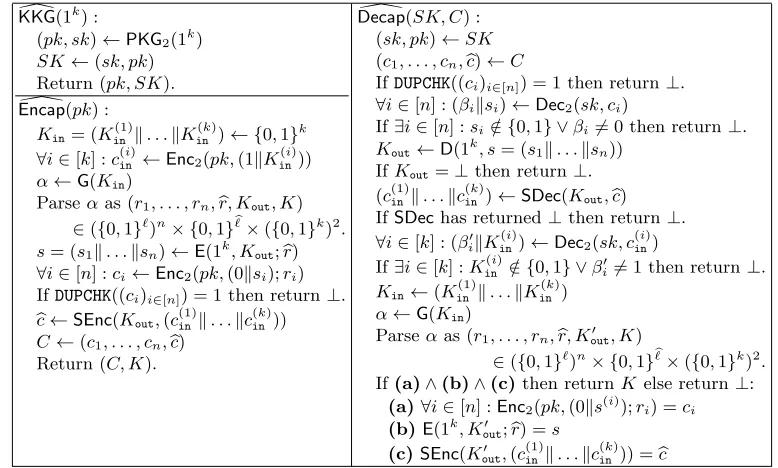 Fig. 8. � The “2-bit-to-multi-bit” construction with optimal key size: The construction of the KEM Γ�.
