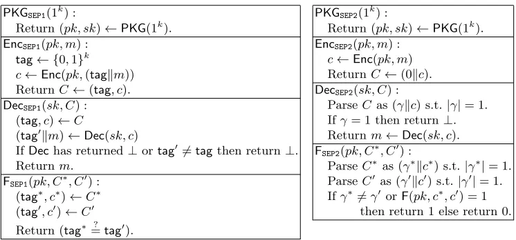 Fig. 9. The “separating” detectable PKE schemes used to show the separations of security notions