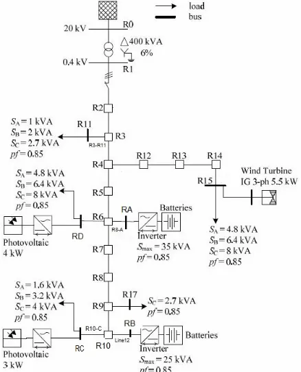 Figure 1. Single line diagram of CIGRE LV distribution system.  