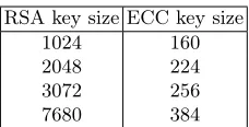 Fig. 3: Proﬁling of the GMP library (left) and costs of Join operations in KTY04,BBS04 and CPY06 (right)