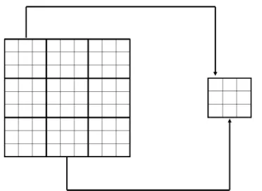 FIGURE 1. A scheme for image reduction based on representative valueswithin 3 × 3 blocks.