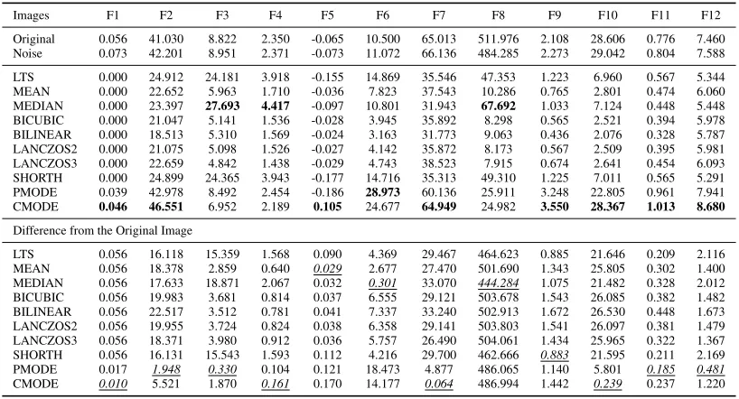 TABLE 3. Features extracted from the circles images.