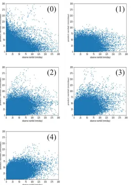 Figure 3 Illustration of the quantile mapping method 