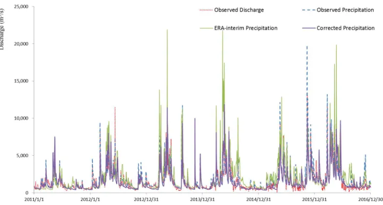 Figure 7 Predictive skill of S2S ECMWF precipitation and the corrected precipitation in the validation period as function of forecast lead time 