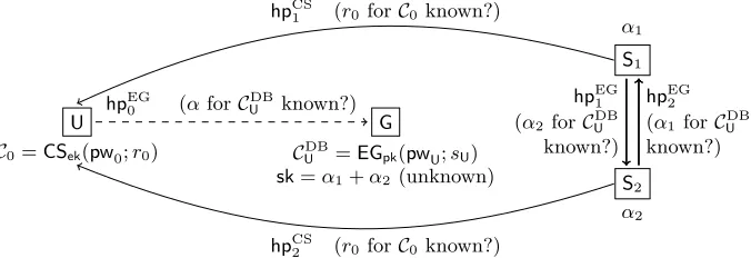 Fig. 2. Main idea of the construction