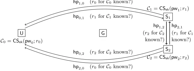 Fig. 1. Main idea of the construction