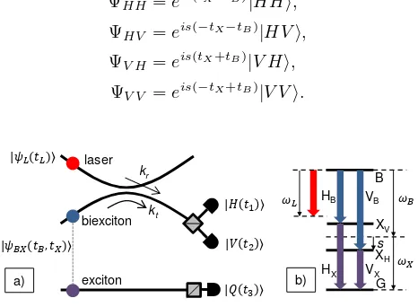 Figure 5: (a) Schematic of quantum relay scheme. Laser andbiexciton photons meet at a ﬁber optic coupler with transmis-measured by a third detector
