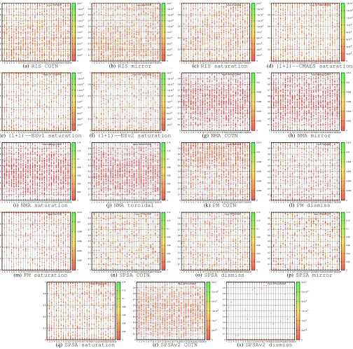Fig. 3: Distribution of locations of ﬁnal best solutions for methods found to be structurally biased shown in parallel coordinateswhere horizontal axis shows ordinal number of the dimension and vertical axis shows the range of this dimension; ﬁtness valueattained by the ﬁnal solution is shown in colour.