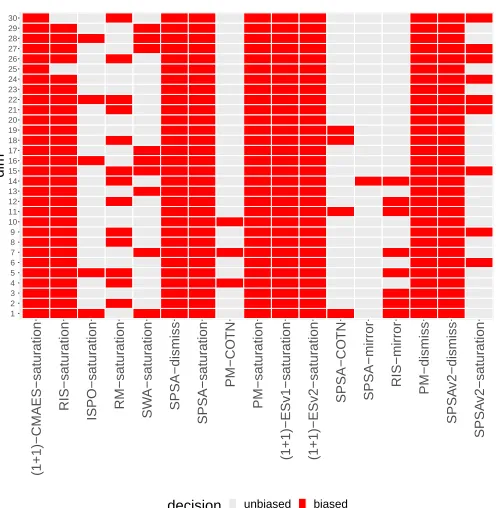 Fig. 4: The statistical decisions made in the Anderson-Darlingtest with a signiﬁcance level α=0.001