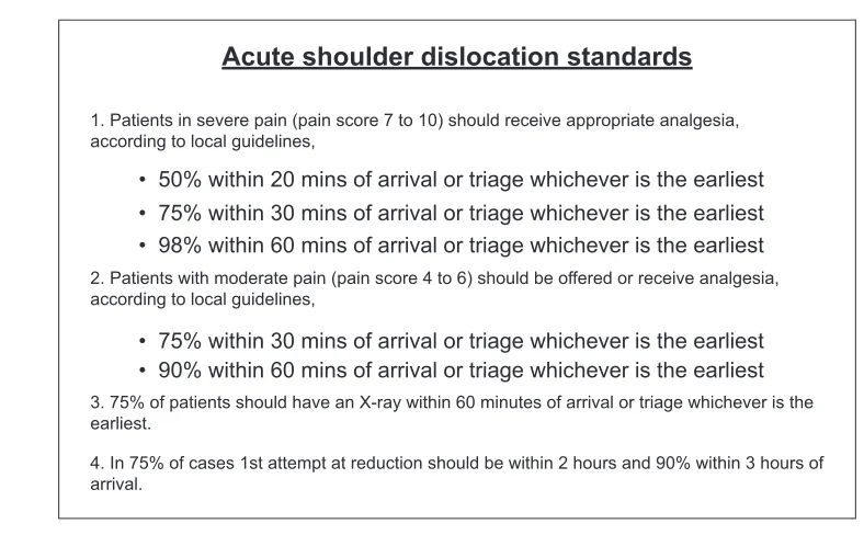 Figure 1 CeM standards for acute shoulder dislocation.
