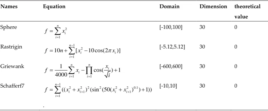 Table 2 Prediction results of the three prediction models in working days 