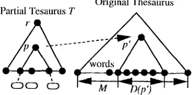 Table 3: Notations 2 