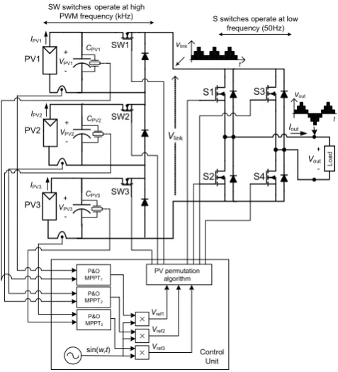 Fig. 1:PV system controlled via multi-level converter