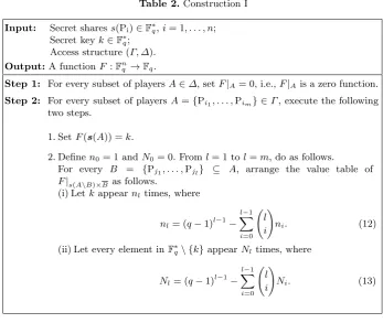 Table 2. Construction I