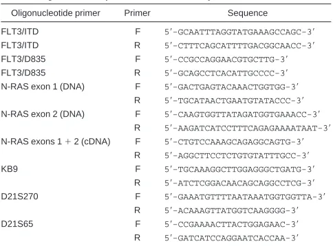 Table 1. Oligonucleotide primer used in PCR analysis