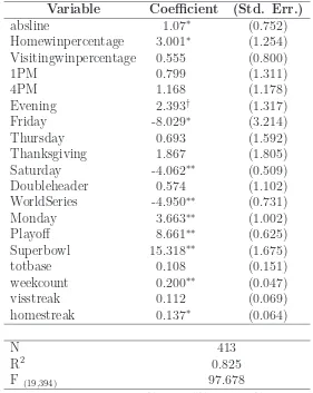 Table 8: Semiparametric Estimation of Ratings with absline as linear variable