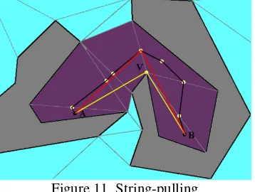 Figure 11. String-pulling 