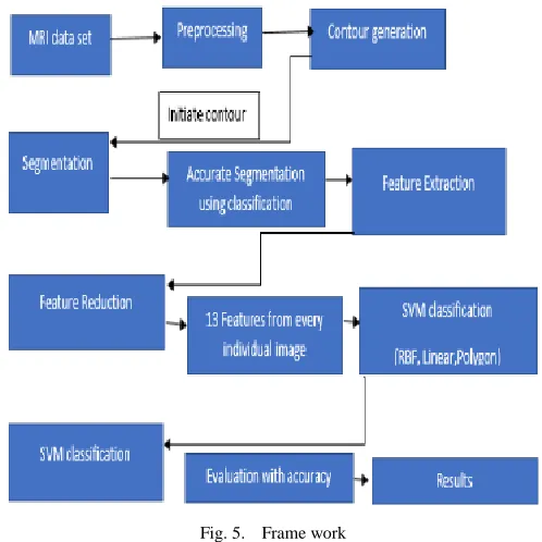 Fig. 3. Harvard dataset used by Y Zhang dataset (2). 