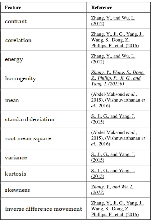 TABLE II. REFERENCED BASED 13 FEATURES TABLE 