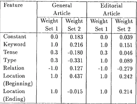 Table h Weight Set of Features (General and Editorial Articles) 