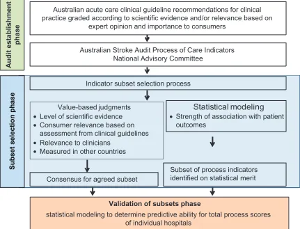 Figure 1 Summary of research design.