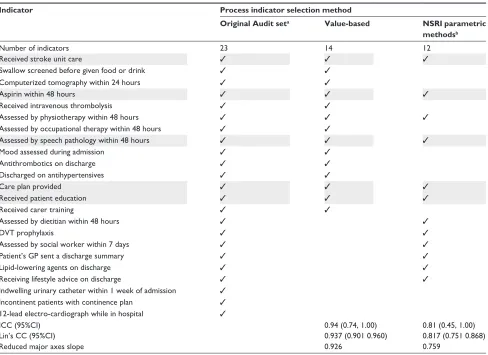 Table 4 Variable importance by stroke unit care using classi-fication and regression tree nonparametric methods