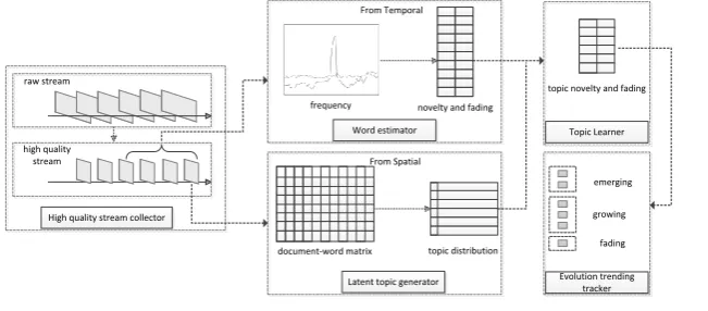 Figure 2 Overview of the ETT framework 
