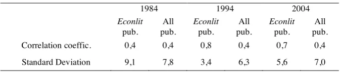 TABLE 3.3 