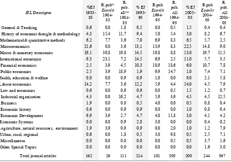 TABLE 3.5