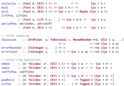 Figure 2: Representative functions for the Cyc data type. (The CElt t r constraint is a synonym for acollection of constraints that include Tensor t, along with various constraints on the base type r.)