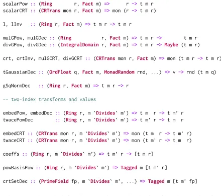 Figure 3: Representative methods from the Tensor class. For the sake of concision, the constraint TElt t ris omitted from every method.