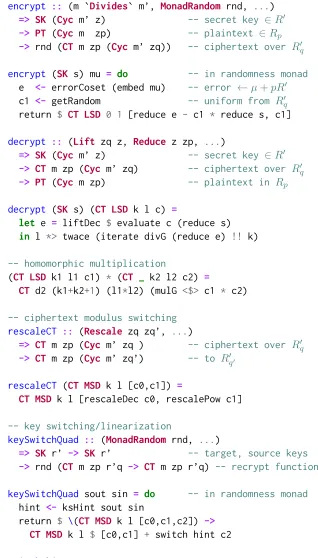 Figure 1: Representative (and approximate) code from our implementation of an FHE scheme in Λ◦λ.