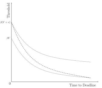 Figure 6: Comparing a Cost of Not Completing a Task With a Reward ForCompleting