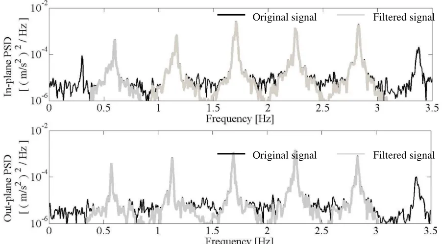 Figure 2.Distribution of number of records vs. Reynolds number