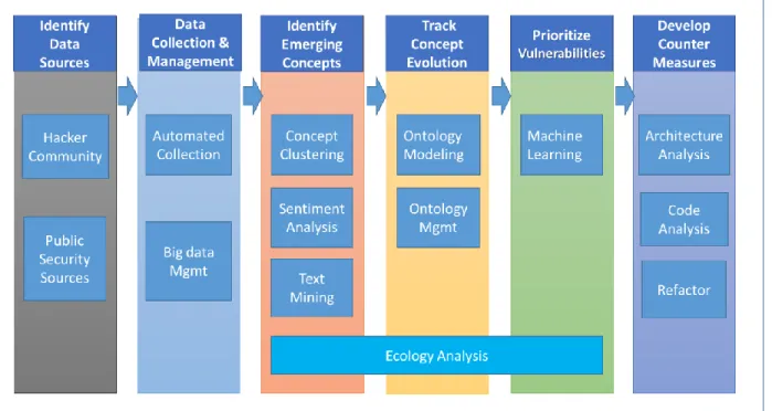 Figure 3.  PCS Research Framework