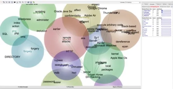 Figure 4: CVE Concept Map 