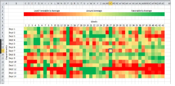 Figure 2: Sparklines charts 