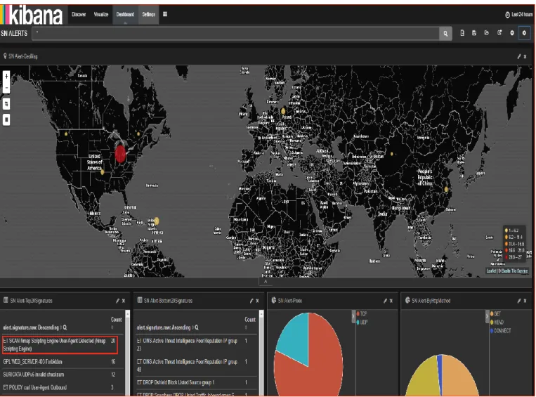 Figure 6: Alert Dashboard 