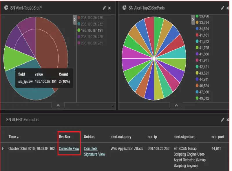 Figure 7: Pivot to Event Box 