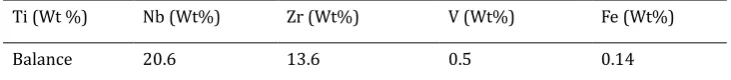 Table 1. The Chemical Composition (wt%) of TNZV Alloy Used in this Study 
