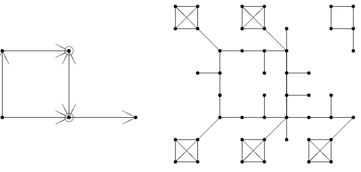 Figure 1: Proof of Lemma 6. Example of with one unary and one binary relationand is recognisable as the only chordless 4-cycle inconnected component in the top right corner consists of the vertices(depicted by circles and arrows, respectively), and corresp