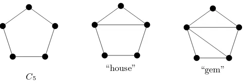 Figure 4. The three graphs that are locally equivalent to C5.